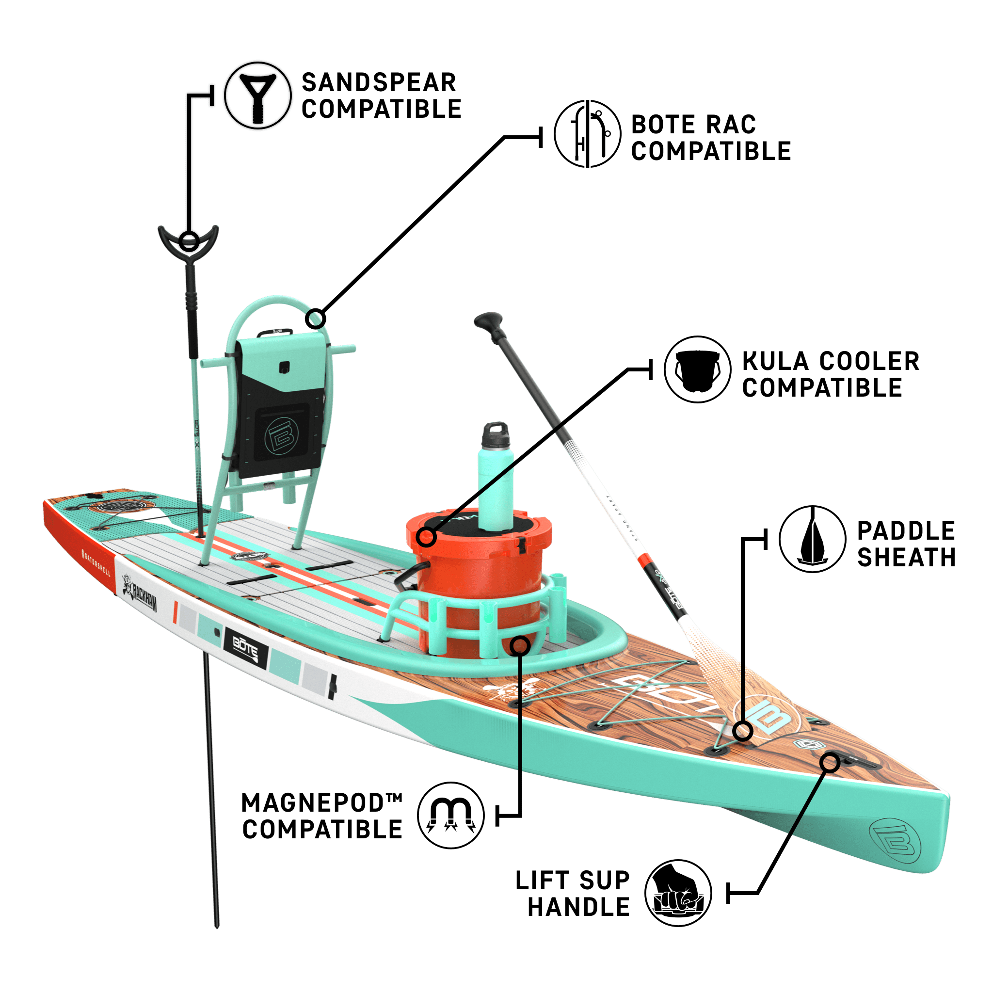 Feature callouts of the Rackham 14′ Classic Mangrove Paddle Board with accessories