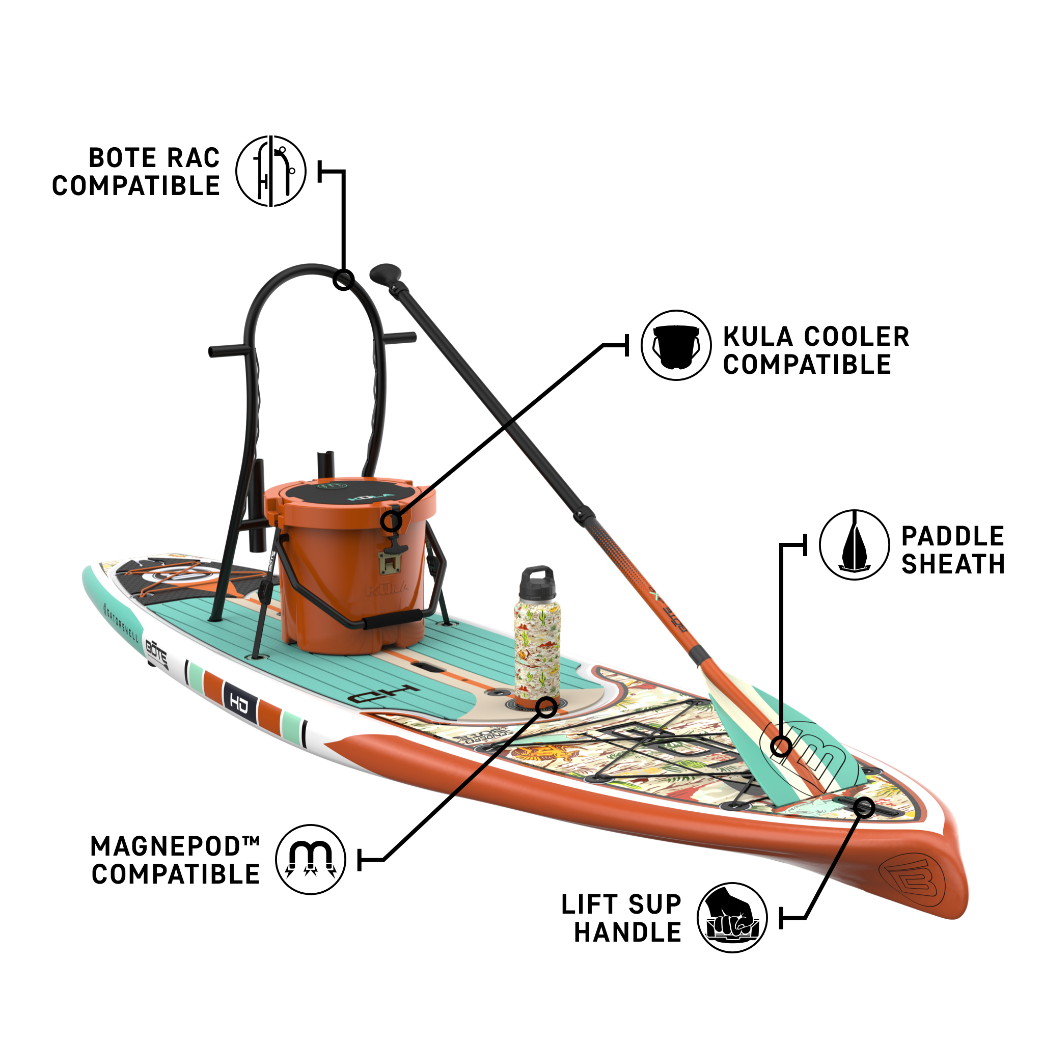 Front view of the HD 10′6″ Native Sendero Paddle Board with accessory callouts