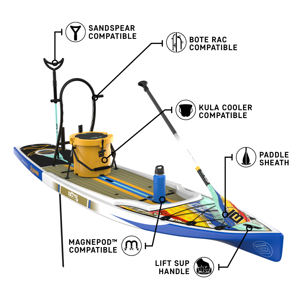 Front angled view of the Rackham 12′ Native Fusion Paddle Board with feature callouts